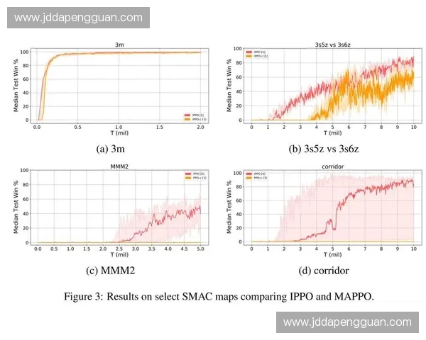 训练周期优化与资源分配策略的科学设计研究