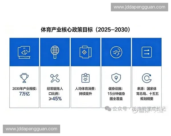 构建以体育服务生态为核心的全方位产业发展新模式